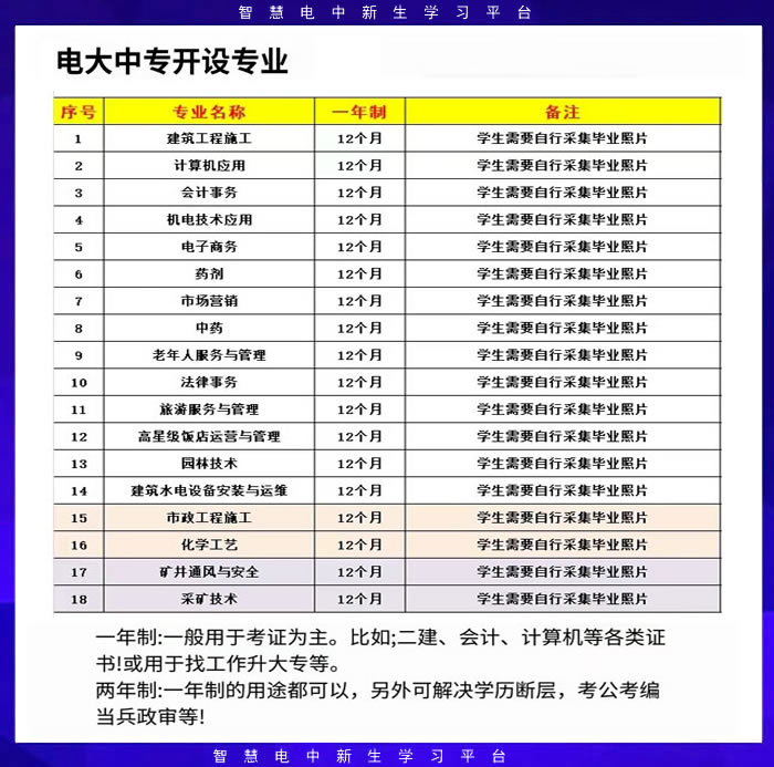 电大中专招生专业