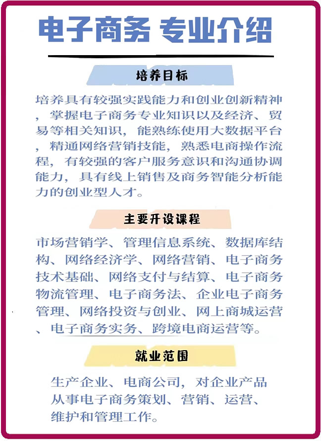 电大中专电子商务专业