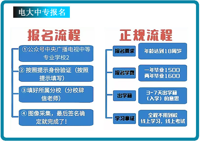 电大中专正规报名流程
