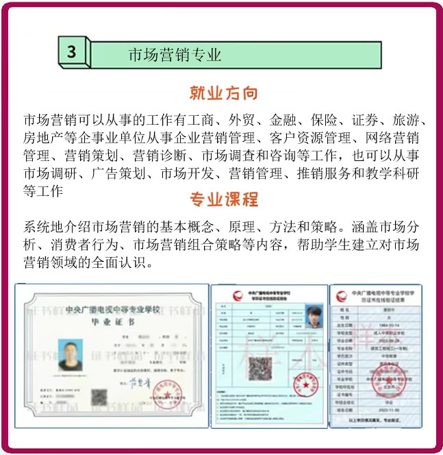 电大中专市场营销专业学习资料